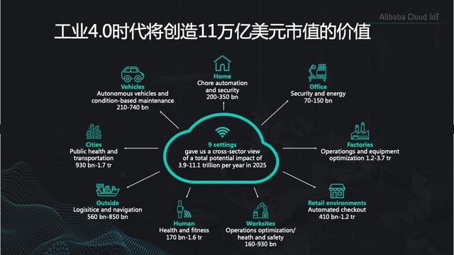 阿里云科学家丁险峰：万物互联的价值在哪里？