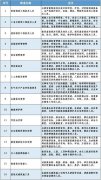 人工智能训练师：我如何抚养 5 岁「孩子」长大？