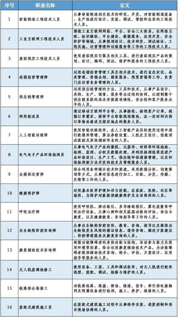 人工智能训练师：我如何抚养 5 岁「孩子」长大？