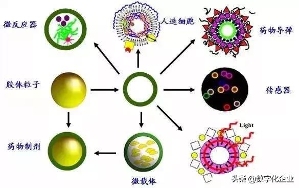 20大未来有潜力的新材料！这才是我国逆袭的基础