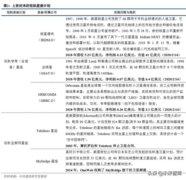 卫星行业深度报告：低轨互联网星座热潮兴起