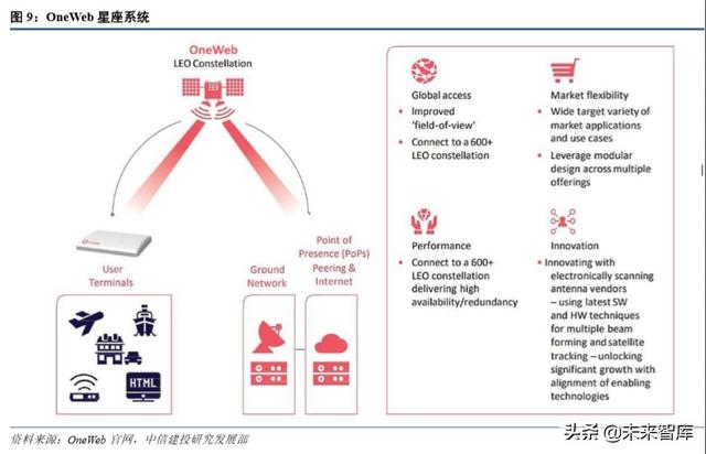 卫星行业深度报告：低轨互联网星座热潮兴起