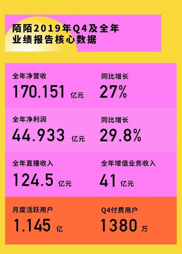 良心企业！陌陌一直赚钱，一直发钱，股东一直爽
