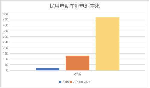 涂鸦思维 | 自制电池：特斯拉下一阶段的关键竞争力