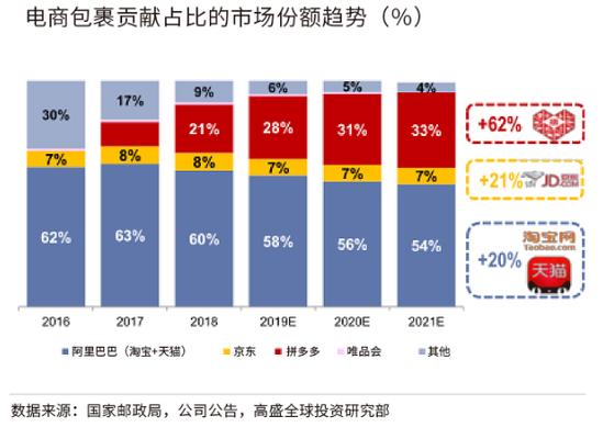 为什么我们会瞧不起拼多多？是见不得穷人吃肉，还是因农村出来的