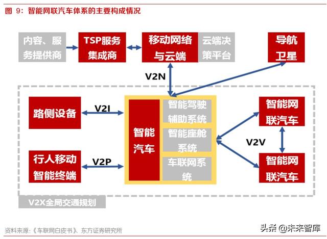 智能网联汽车深度报告：智能网联趋势中汽车公司的突破点及布局