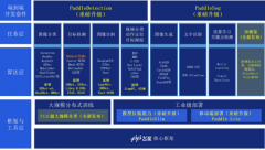 百度飞桨PaddleCV全景图曝光 视觉技术能力三方面重磅更新