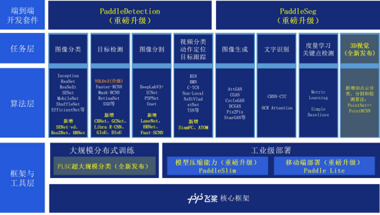 PaddleCV全景图
