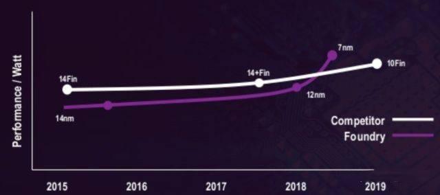AMD 发布 Ryzen 9 系列移动 CPU，笔记本市场变天了么？