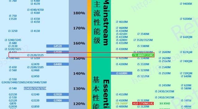 AMD 发布 Ryzen 9 系列移动 CPU，笔记本市场变天了么？