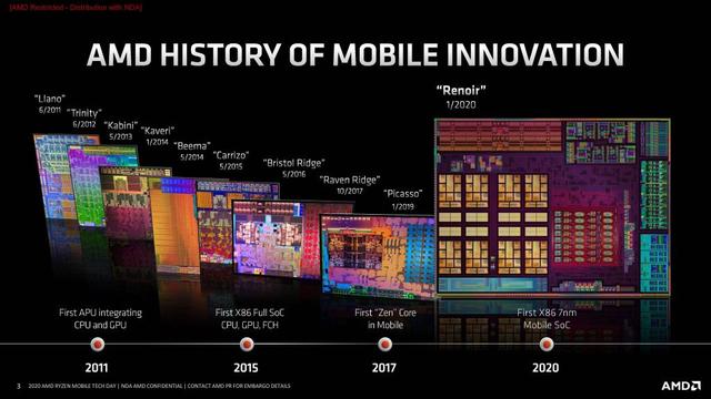 AMD 发布 Ryzen 9 系列移动 CPU，笔记本市场变天了么？