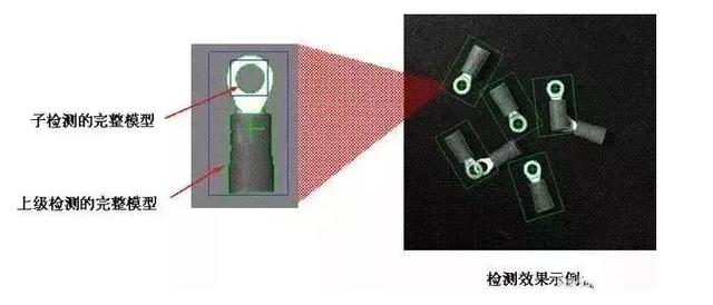 【超强干货】一文带你了解24个FANUC机器人的视觉功能