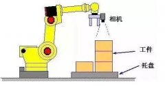 一文带你了解24个FANUC机器人的视觉功能