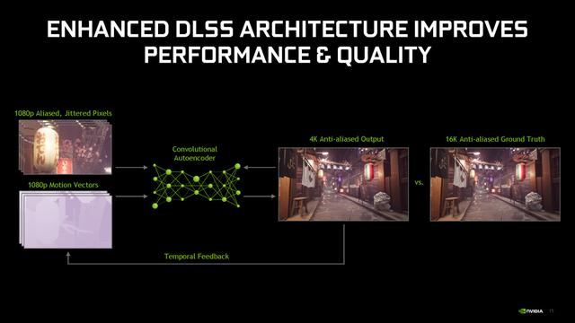 NVIDIA正式推出DLSS 2.0技术：更快的处理速度，更好的画面质量