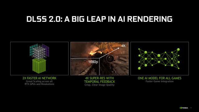 NVIDIA正式推出DLSS 2.0技术：更快的处理速度，更好的画面质量