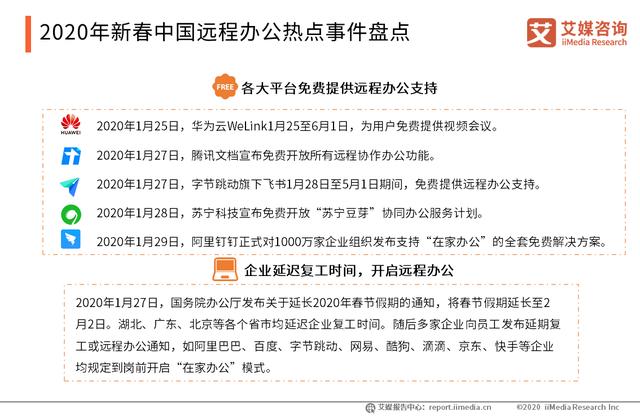 腾讯会议国际版上线超100个国家和地区:中国远程办公行业趋势分析