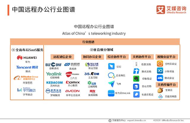 腾讯会议国际版上线超100个国家和地区:中国远程办公行业趋势分析