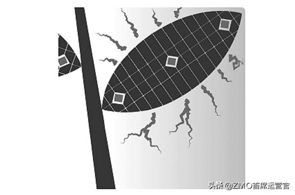 世界十大新科技