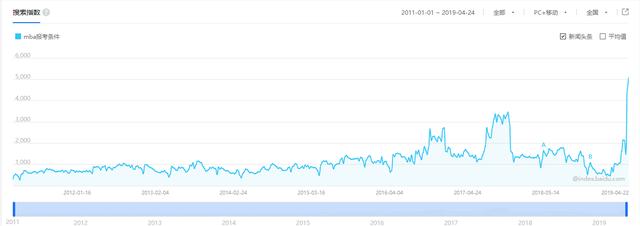 一份完整的网站SEO搜索引擎优化方案思路，送给你，请查收！