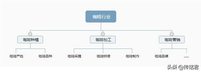 「seo教程」SEO优化详细教程（必看）