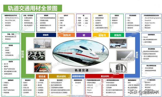 城际轨道：新基建最容易忽略的领域，最全名单整理