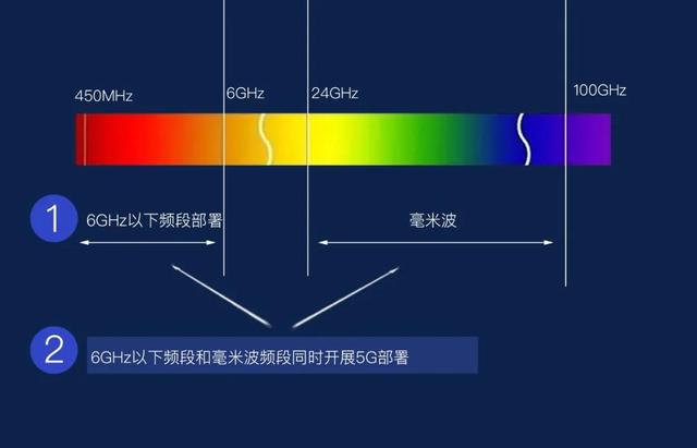1800亿投资、SA商用、共建共享、异网漫游……5G新基建走出旷野