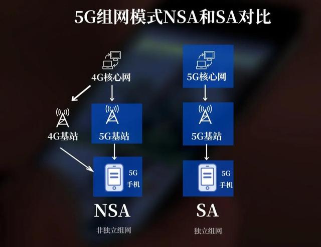 1800亿投资、SA商用、共建共享、异网漫游……5G新基建走出旷野