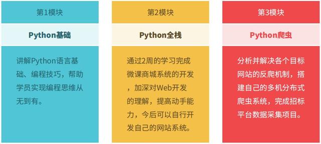 没错!Python杀死了Excel