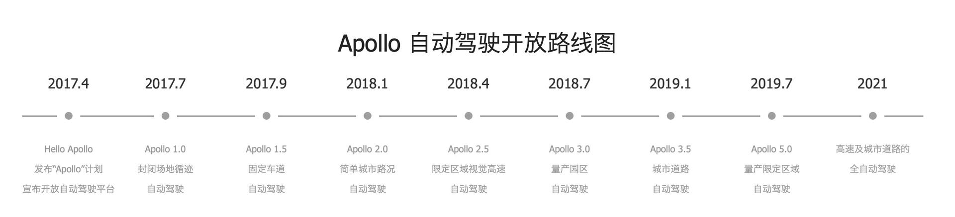百度自动驾驶测试项目三连中的背后到底隐藏着什么？
