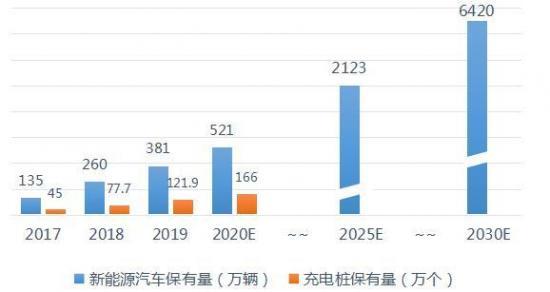 新基建下的充电桩：到底是少数人的游戏，还是多数人的狂欢？