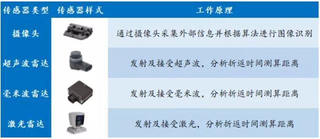 汽车传感器科普