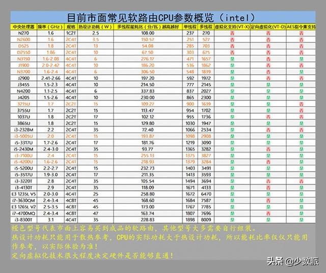 软路由上手指南