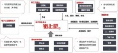 区块链＂新基建＂火爆惊醒梦中人，京东物流却已抢跑多时