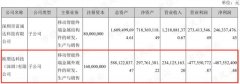 动辄几十亿的财务洗澡，奋达科技们就是这样收割股民的