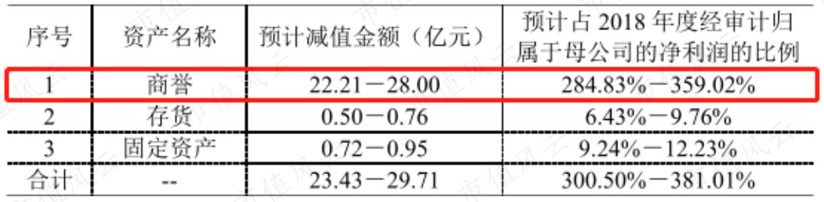 动辄几十亿的财务洗澡，奋达科技们就是这样收割股民的