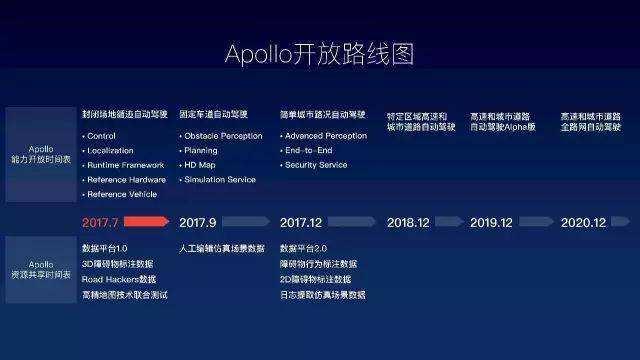 新冠下的新基建：百度Apollo连中三地背后的秘密