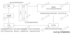 告别日美垄断，5G时代国产芯片将后来居上？