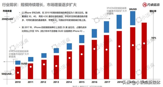 告别日美垄断，5G时代国产芯片将后来居上？