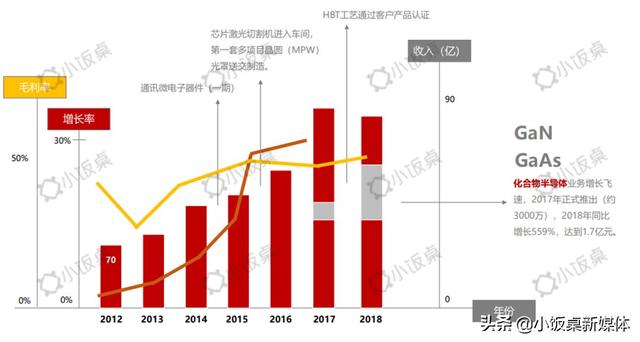 告别日美垄断，5G时代国产芯片将后来居上？