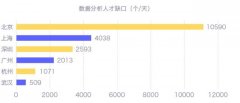 只会用Excel吗？这套全面的数据分析工具打包送你，拿走不谢