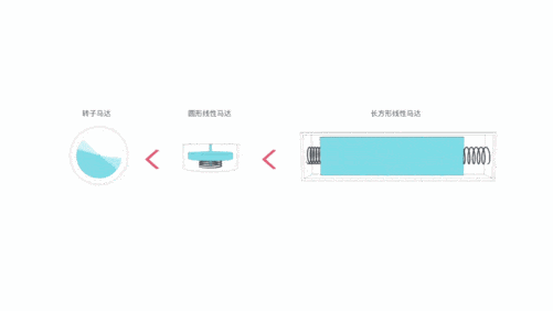 横向线性马达很重要吗？它是我下部手机的选购标准