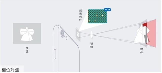 手机全像素全向对焦技术是什么？今天科普一下