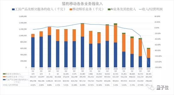 人工智能，猎豹的最后一根救命稻草