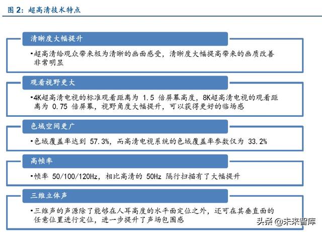 超高清行业深度报告：5G催化，政策驱动，新一轮景气周期开启