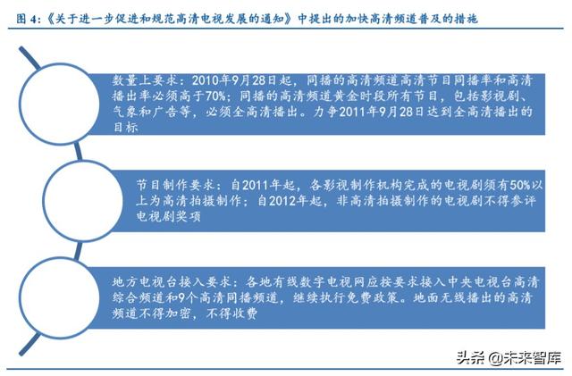 超高清行业深度报告：5G催化，政策驱动，新一轮景气周期开启