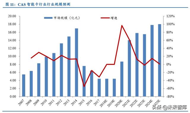 超高清行业深度报告：5G催化，政策驱动，新一轮景气周期开启