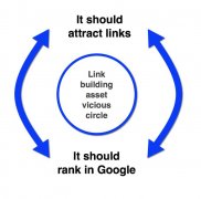 SEO中如何建立良好有效的外部链接建设