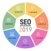 怎么写详细的SEO计划
