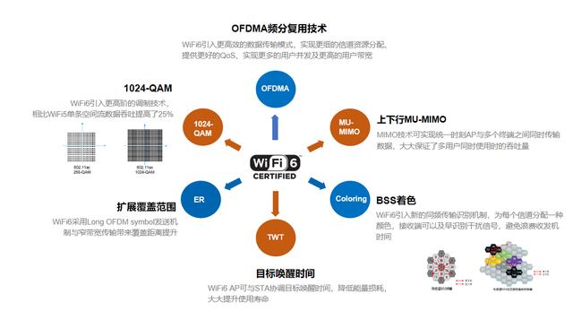 重磅出击！乙辰科技发布最新WiFi6系列产品——WiFi-6 Mesh路由器