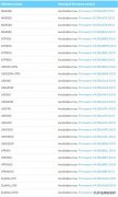 请及时更新固件！能利用CVE-2020-9054的Mirai新变种来袭